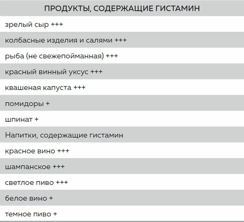 Гистамин содержат. Продукты содержащие гистамин. Список продуктов содержащих гистамин. Гистамин таблица продуктов. Продукты содержащие гистамин в таблице.