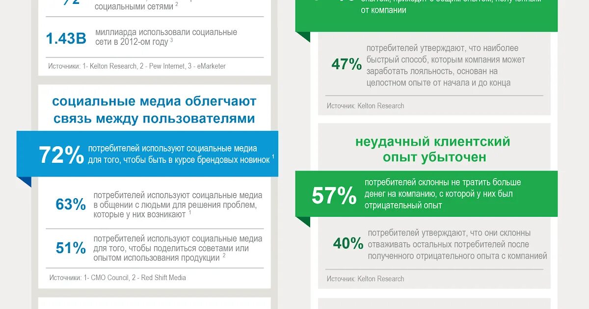 Клиентский опыт это. Клиентский опыт. Клиентский опыт и возвраты. Клиентский опыт voc ФЦК.