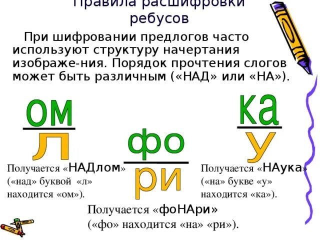 Ребусы. Как отгадывать ребусы с буквами. Как разгадать ребус с запятыми. Как разгадывать ребусы правила. Объяснение ребусов