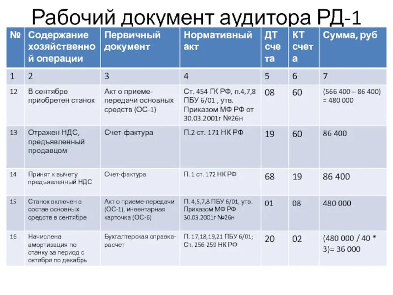 Рабочие документы пример. Рабочие документы аудита. Рабочая документация аудитора. Рабочие документы аудитора. Рабочие документы аудитора пример.