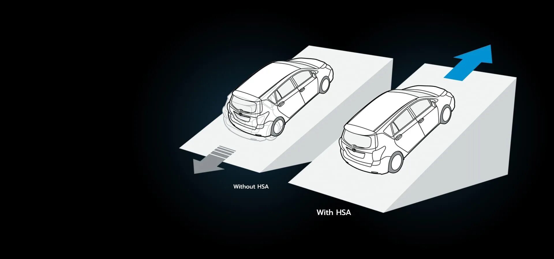 HSA машин система в автомобиле. Система помощи при старте в гору (HSA). Хилл старт ассист. Система помощи при подъеме на автомобиле.
