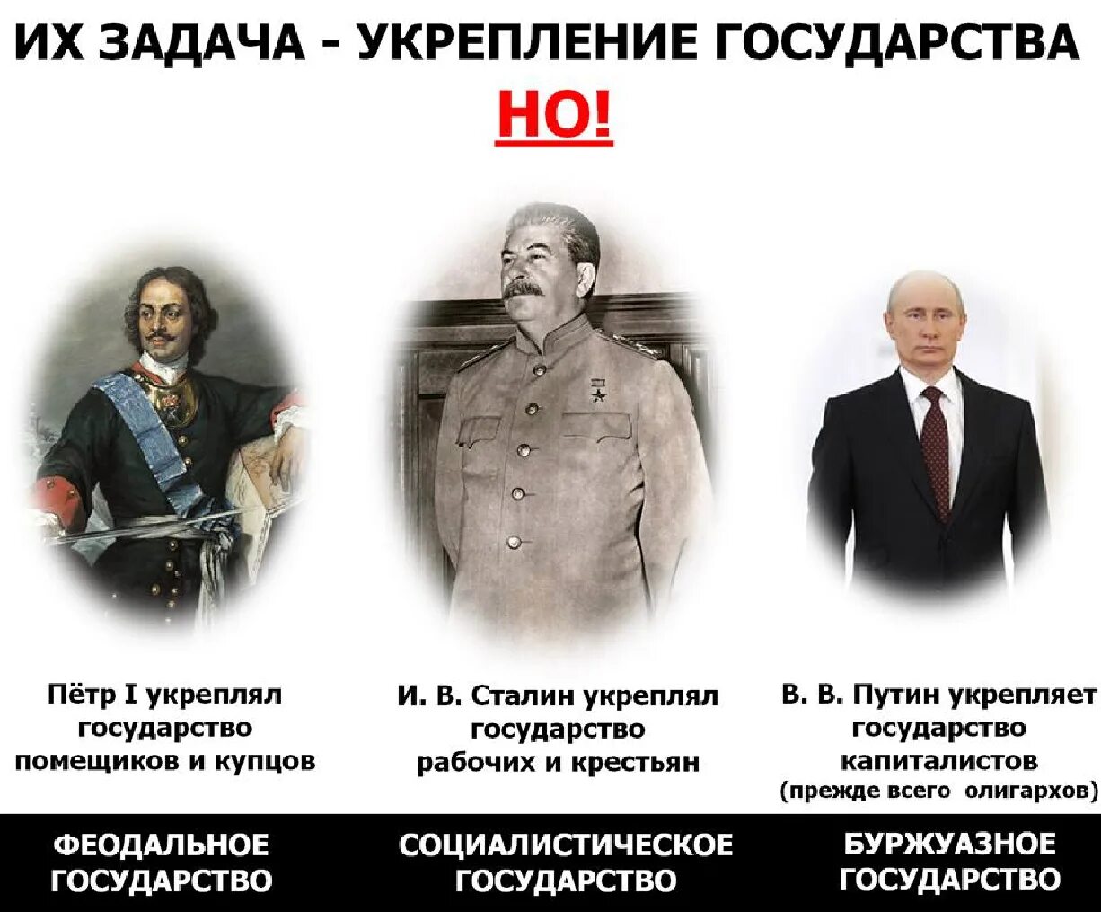 Ссср отличает. Сравнение Сталина и Путина. Сходство Путина и Сталина. Сравнение России и Сталина.
