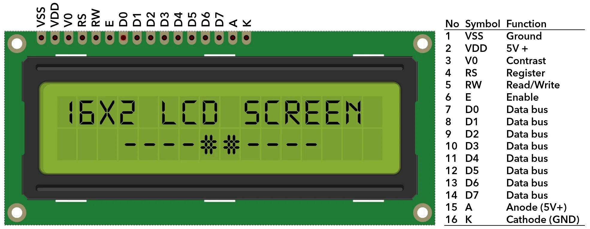 Lcd символы. Lcd1602 pinouts. 16x2 lcd display. lcd 16-pin pinout. lcd1602 pinout.