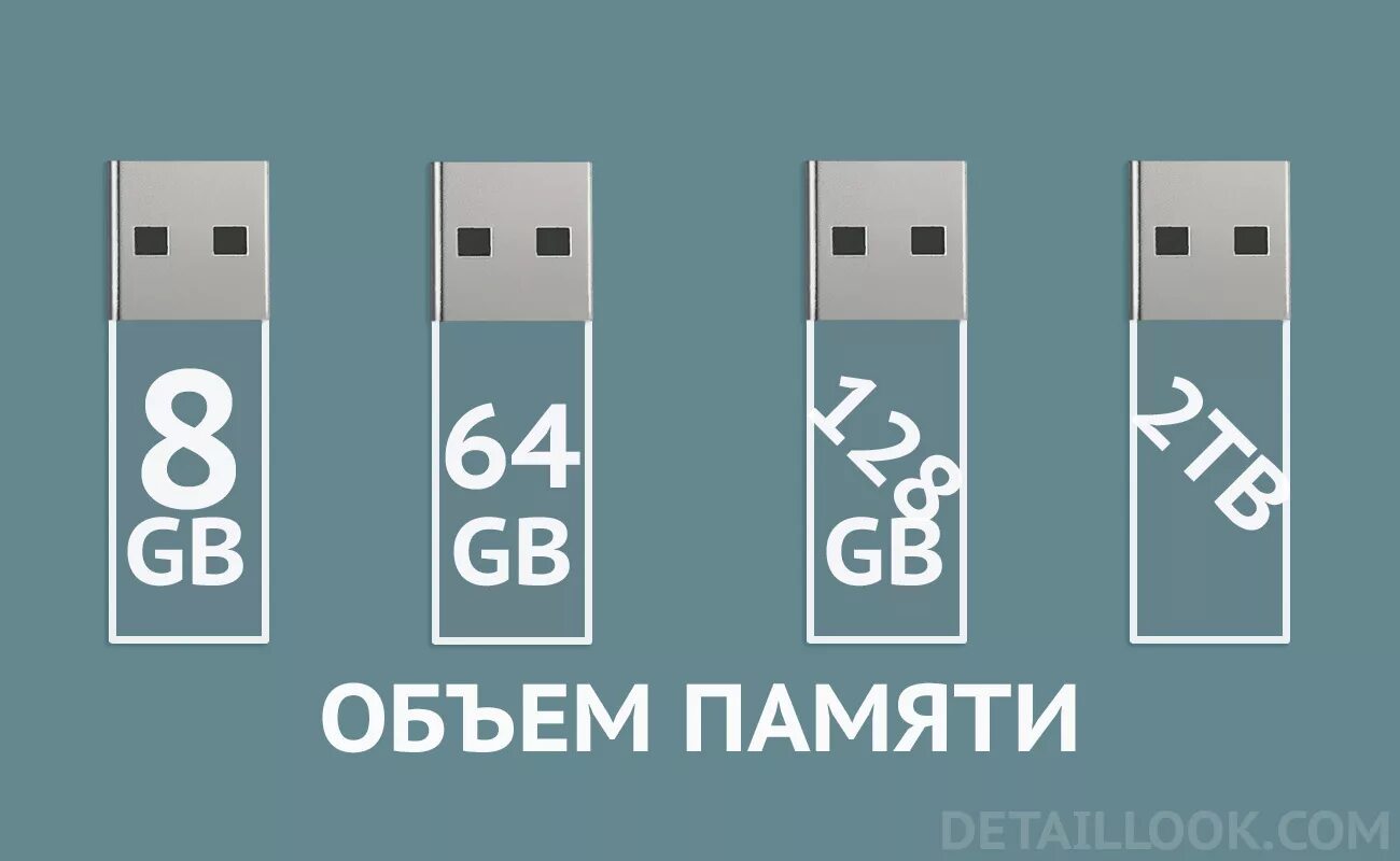 Размер флешки. Габариты флешки. Вместимость флешки. Объем памяти флешки. Какого объема флешку