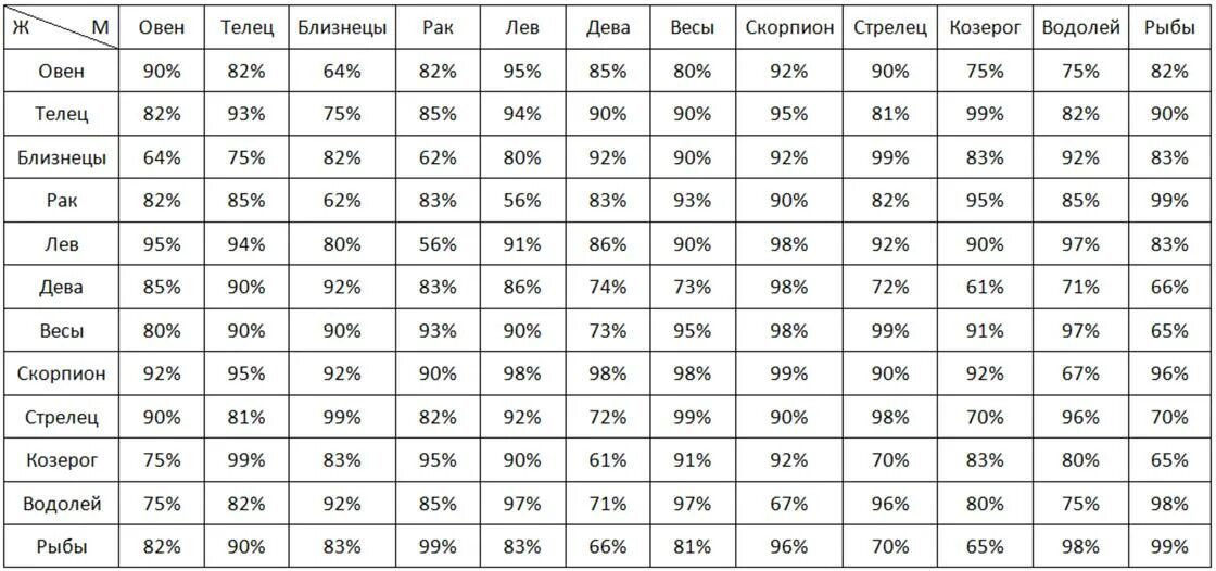 Совместимость козерога и близнецов. Совместимость знаков. Таблица ЗЗ по месяцам совместимость. Картинки для детей таблицы знаков зодиака. Год зодиака по годам таблица и по месяцам совместимость.