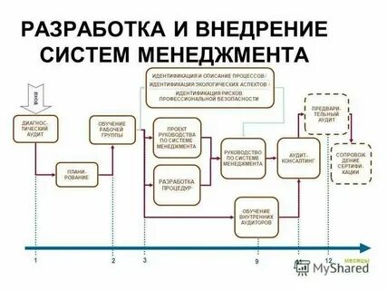 Разработка системы управления стандарт
