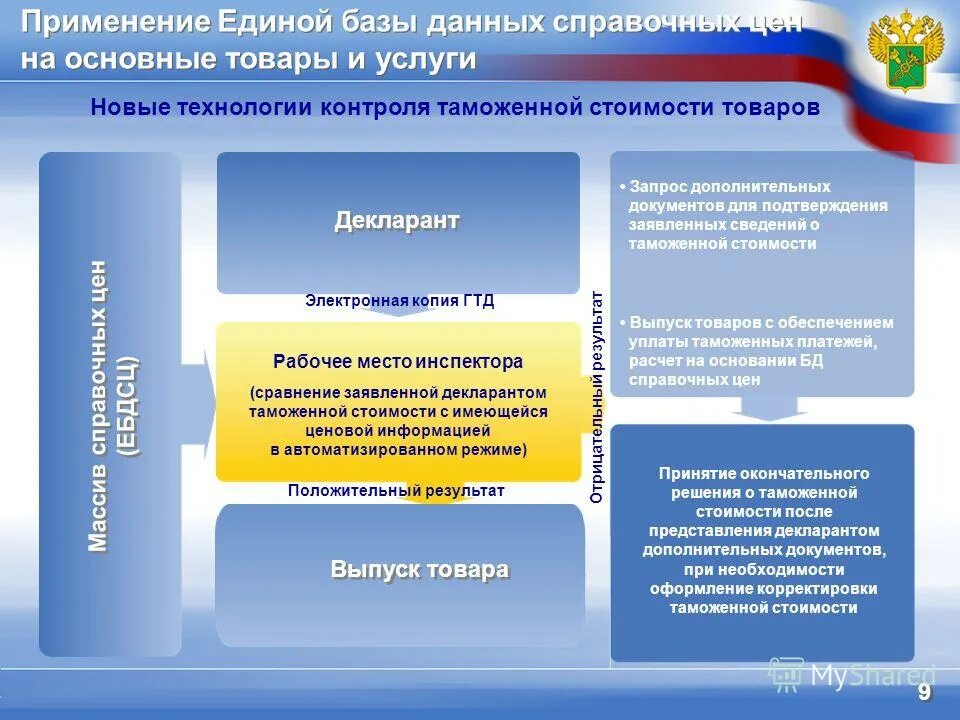 Единая база рф. Базы данных в таможенных органах. Единая база данных. Источники информации для контроля таможенной стоимости. Услуги справочных базы данных.