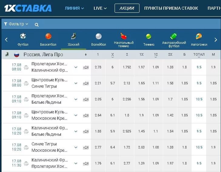 Ставки на хоккей. Таблица коэффициентов букмекерских контор. Ставки на спорт хоккей. Ставки на айр хоккей. Хоккей ставки результаты