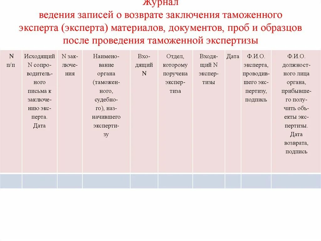 Ведение журнала ремонта. Ведение журнала. Агрегатный журнал образец. Образец ведения агрегатного журнала. Журнал для ведения записей.