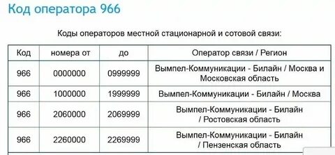 Чей регион сотовой 952