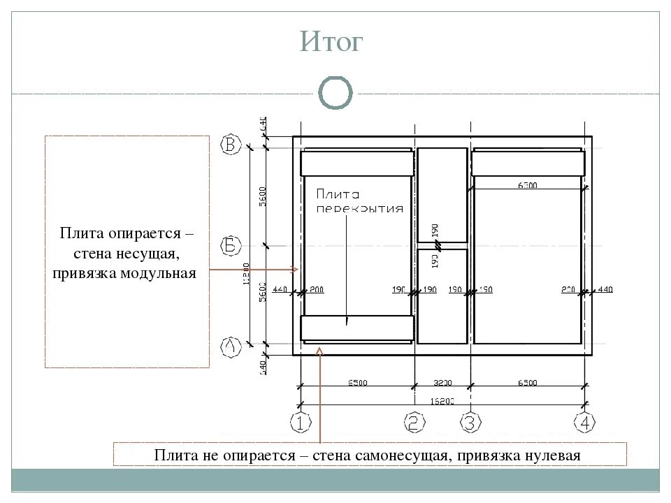 Привязка монолитных стен. Привязка осей нулевая к стенам. Бетонные стены привязка. Привязка ненесущих стен. Внутренняя привязка