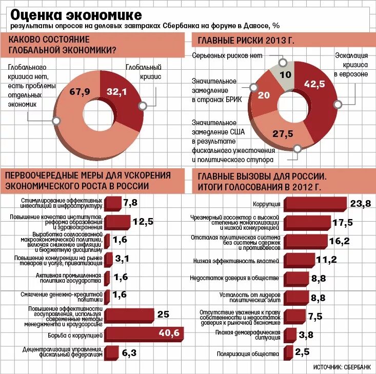 Оценка экономики россии