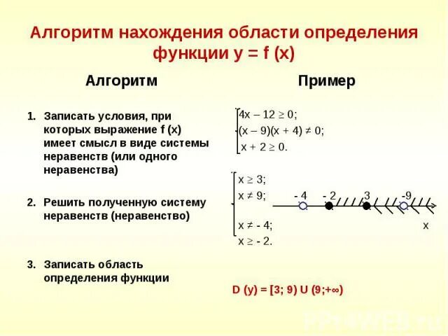 X 1 какая область определения. Область определения функции как. Алгоритм нахождения области определения функции. Область определения функции алгоритм решения. Алгоритм нахождения области определения.