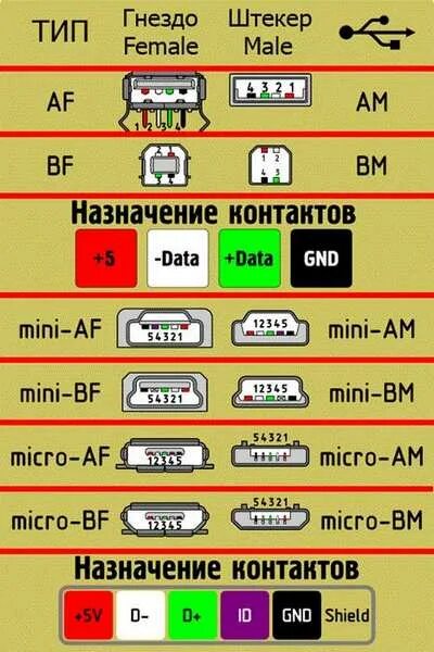 Usb Female Распиновка