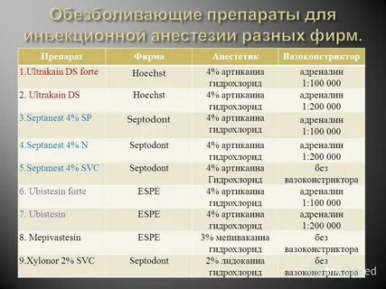 Анестетики список