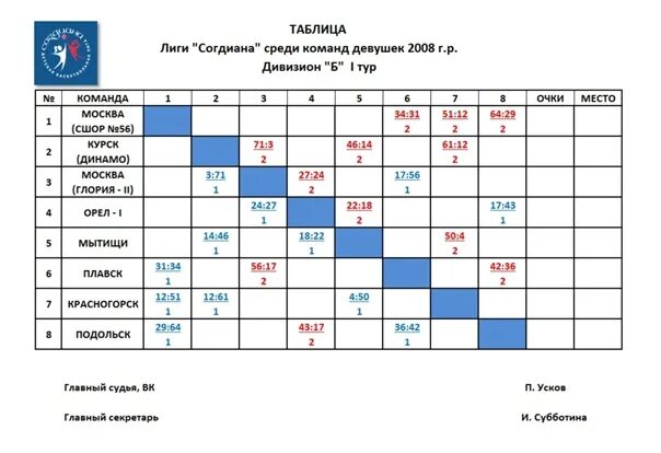 Таблица расписание игр баскетбол. Поволжская лига баскетбол дев 2008-.