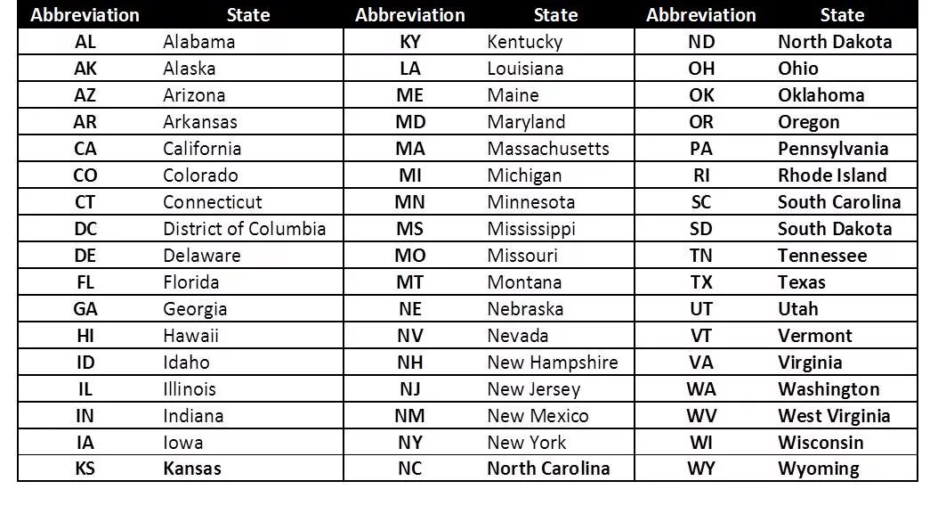 Тцк аббревиатура. Сокращения на английском языке wyd. Тцк аббревиатура. Сокращения и аббревиатуры. Аббревиация в английском языке.