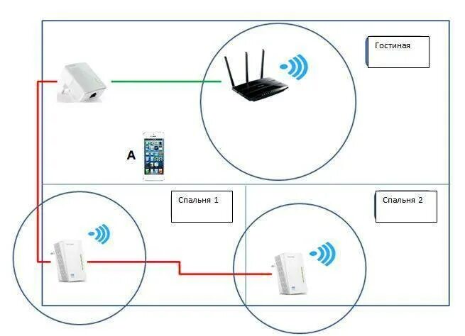 Подключить роутер как усилитель wifi