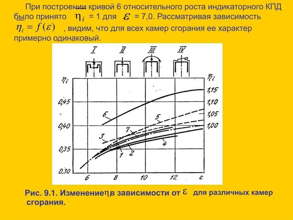 Кпд бензинового двигателя. Индикаторный кпд для r414a. индикаторный кпд r290. индикаторный кпд дизеля. индикаторный кпд двс.
