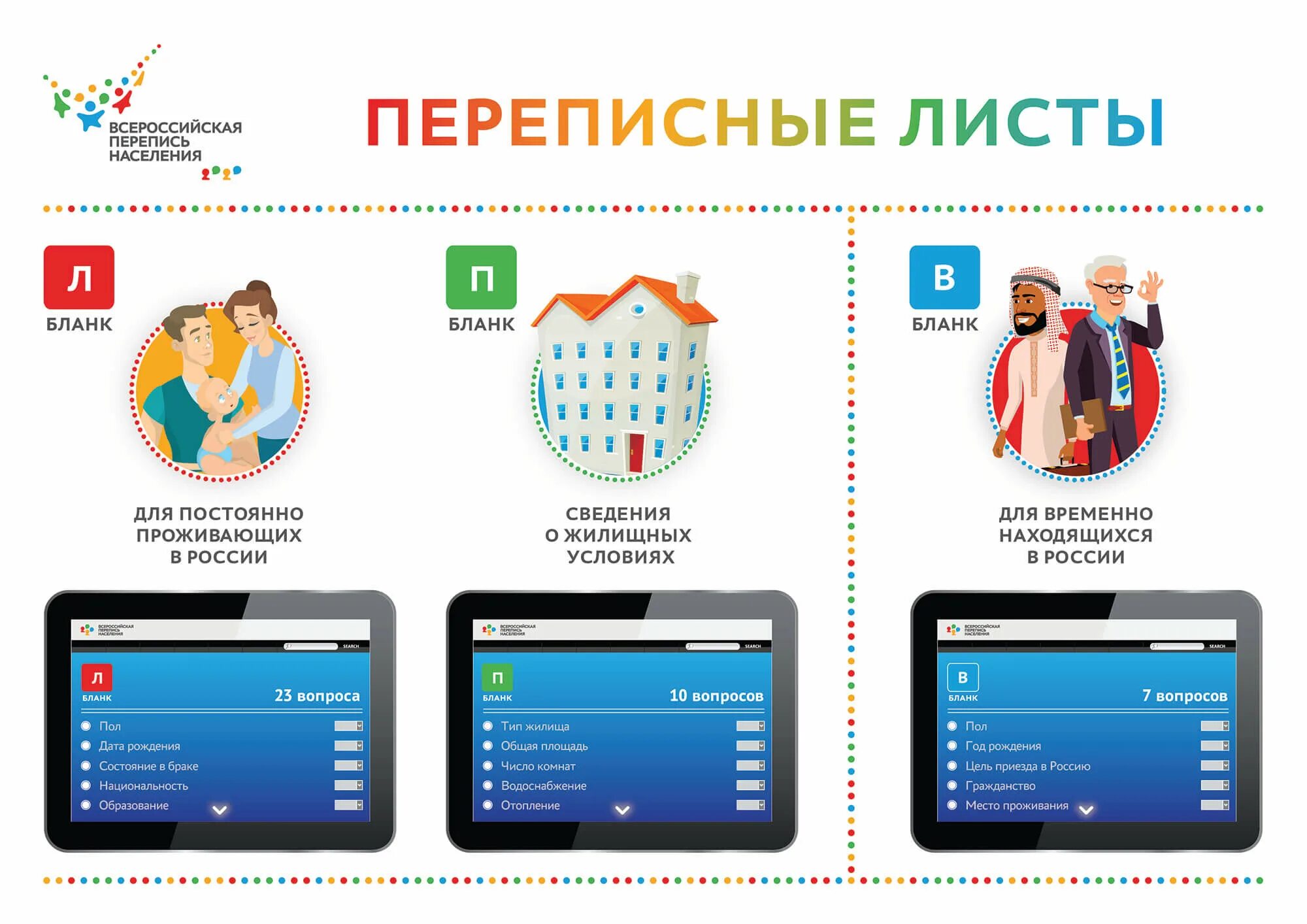 Всероссийская перепись. Всероссийская перепись населения 2020 года. Впн 2020. Перепись населения 2020 в россии. Росстат перепись населения.