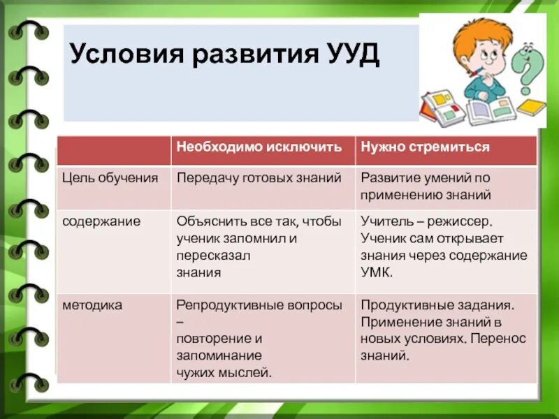 Какие дополнительные условия необходимы для правильного развития. Регулятивные УУД В начальной школе окружающий мир. Условия формирования УУД. Формирование УУД на уроках. Условия формирования регулятивных УУД.