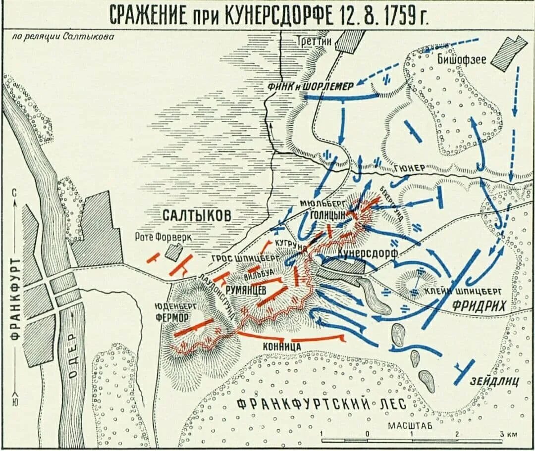 1 Августа 1759 сражение при Кунерсдорфе. Сражение при Кунерсдорфе в 1759 г..