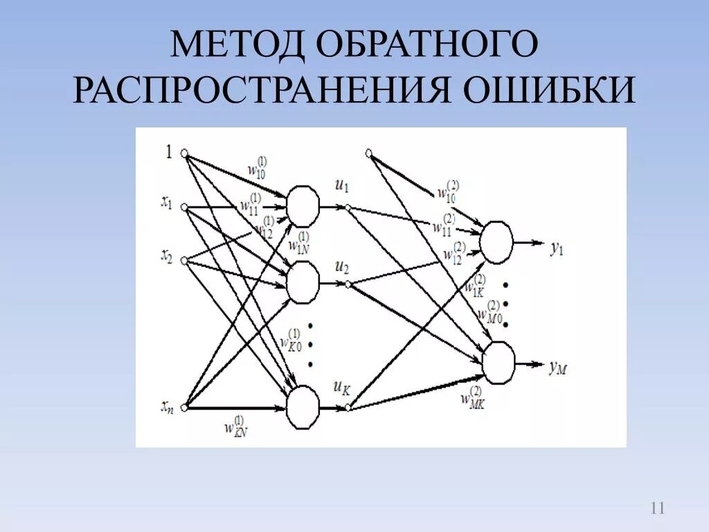 Алгоритм обратной ошибки. Обратное распространение ошибки персептрон. Алгоритм обратного распространения ошибки. Метод обратного распространения ошибки. Алгоритм обратного распространения.