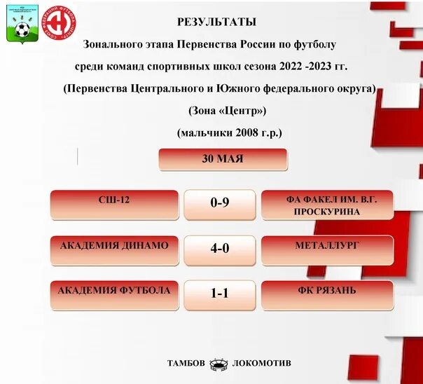 Календарь на 2023 по футболу россия. Расписание игр чемпионата России по футболу 2022-2023. Чемпионат России по футболу 2022-2023 Результаты. Футбол Чемпионат России 2022-2023 расписание. Чемпионат России по футболу 2023 расписание.