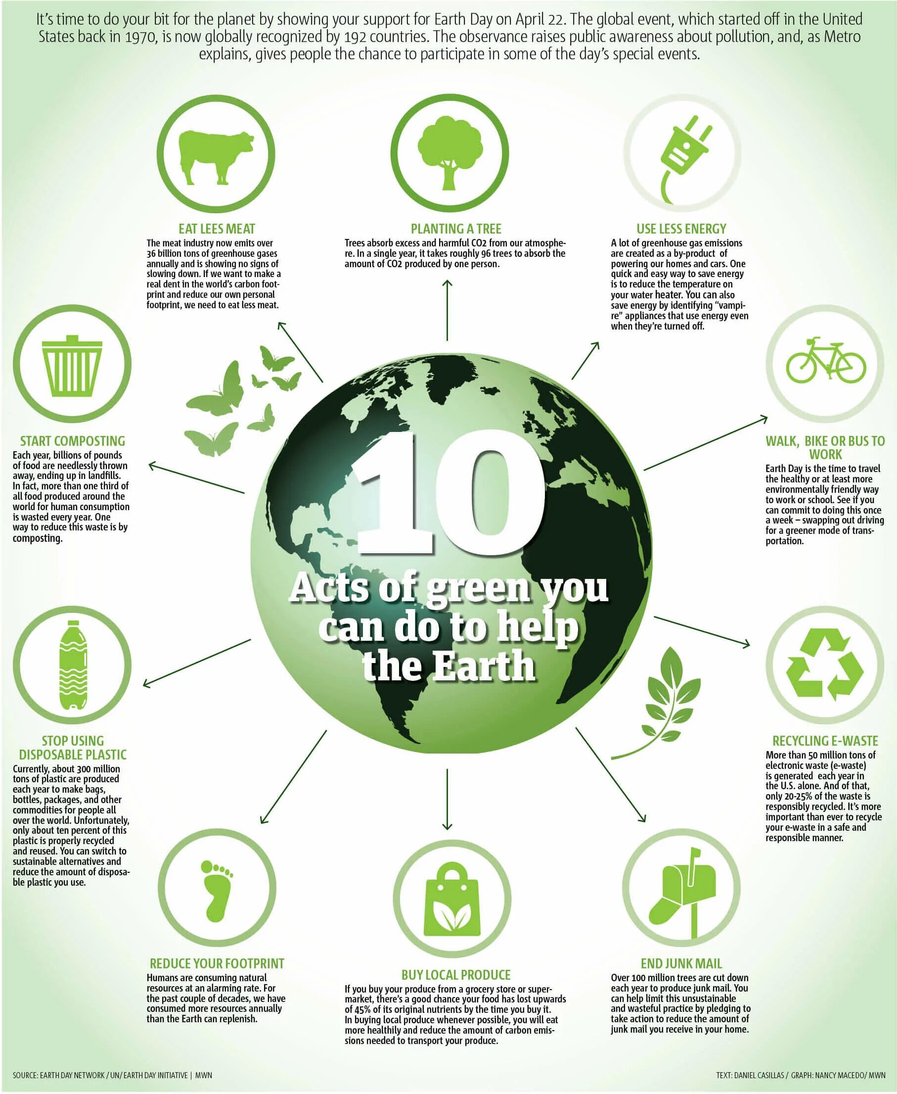 Which is from our planet. How to save the earth проект. ways to save planet. help earth. проект help the earth.