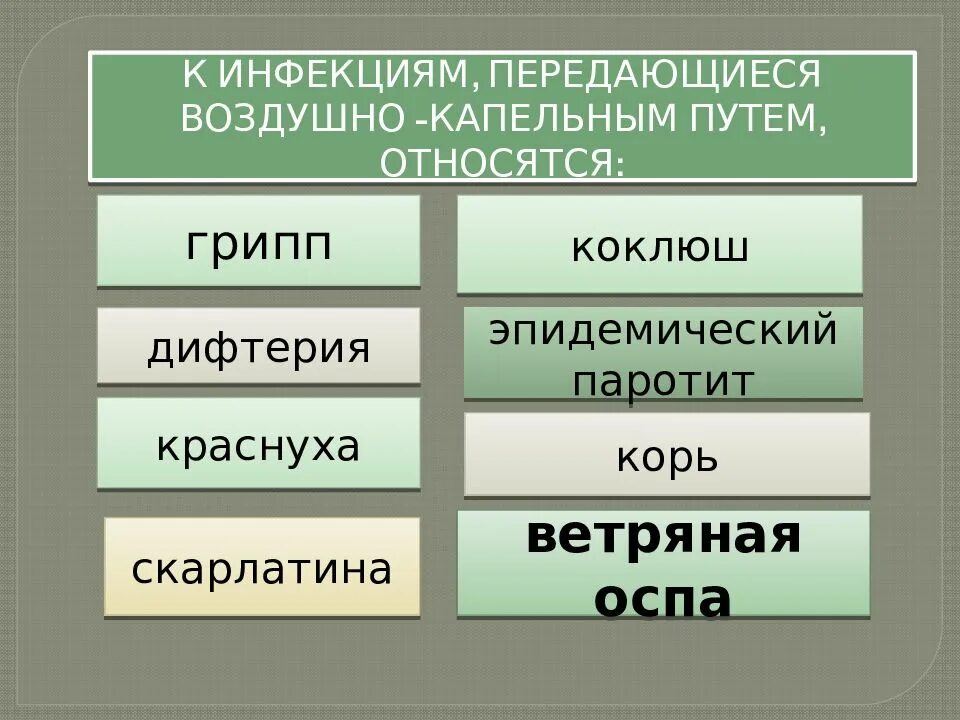 Заболевания передающиеся воздухом. Заболевания передающиеся воздушно-капельным путем. Зпболевания передающ воздушно капел путем. Болезни которые передаются воздушно-капельным путем. Инфекционные болезни передающиеся воздушно-капельным путем.