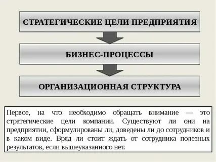 Стратегическая цель что это