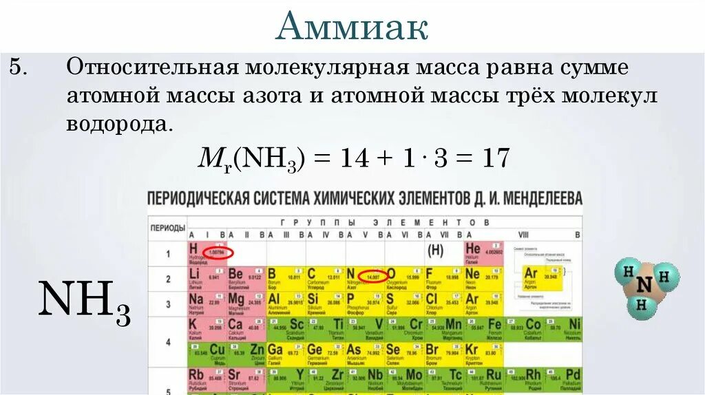 Молекулярная масса азота в таблице Менделеева. Таблица Менделеева аммиак в таблице. Молярная масса азота таблица Менделеева. Аммиак элемент в таблице Менделеева.