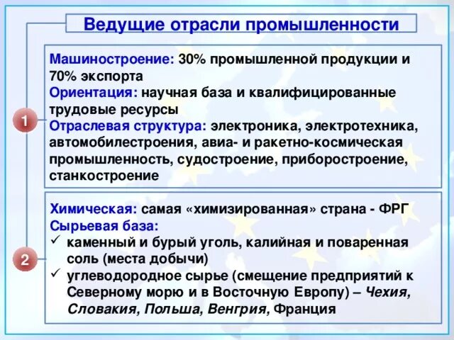 Ресурсная база машиностроения. География сырьевой базы машиностроения. Отрасли машиностроительной промышленности. Топливные ресурсы машиностроения и их размещение. Сырьевые ресурсы машиностроения и их размещение.