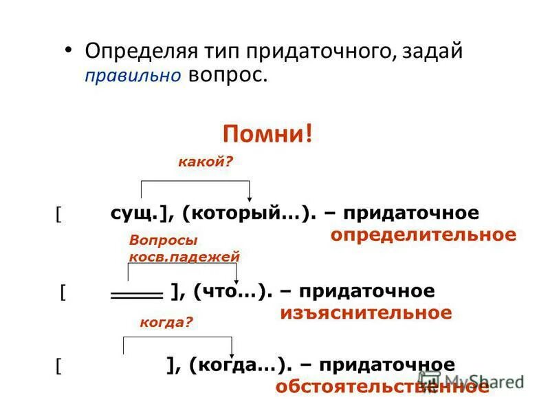 определительные и изъяснительные придаточные предложения тест