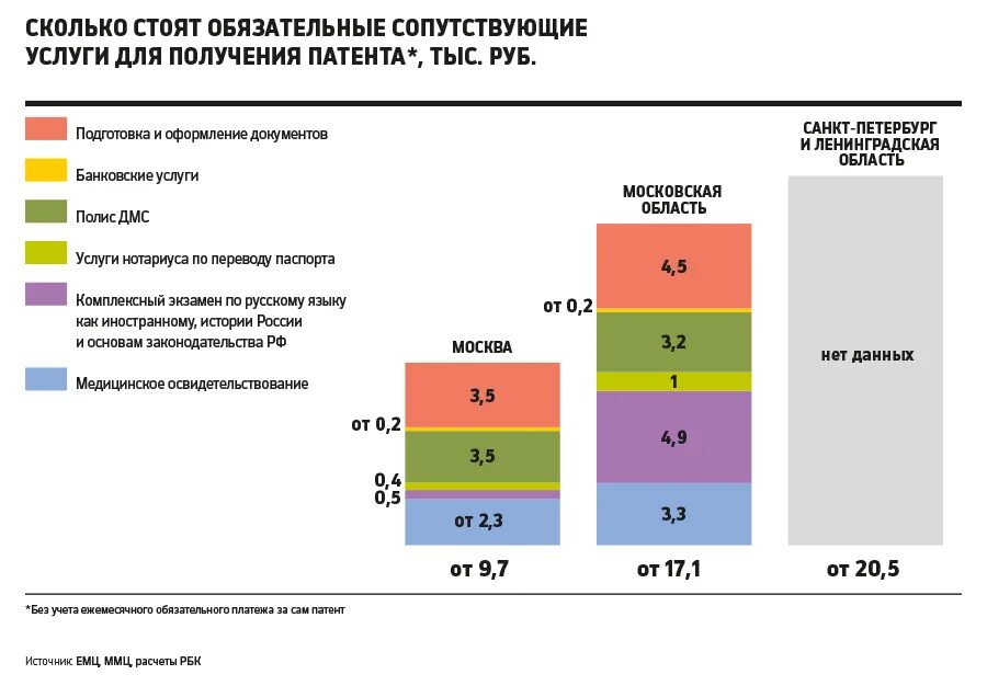 Патент московский сколько