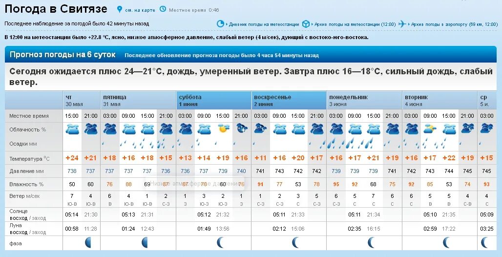 Погода гисметео ивановка. Погода в Карпогорах. Карпогоры климат. Метеостанция Карпогоры. Погода на завтра в Мончегорске.
