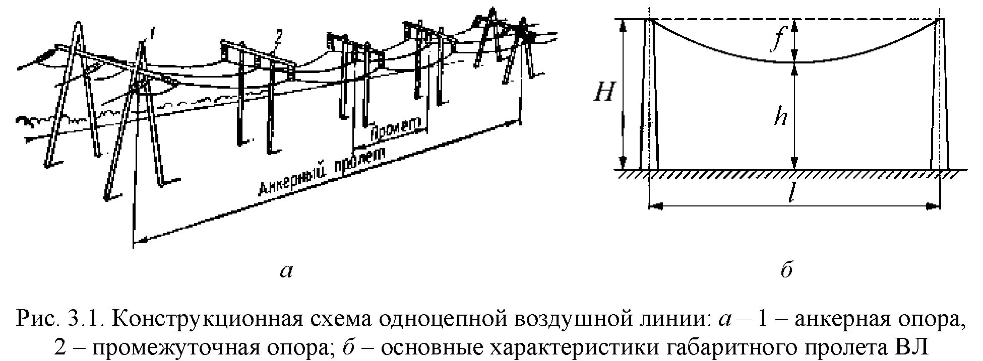 Соединение в пролете. Схема кабельно-воздушной линии 110кв. Длина пролета вл 110 кв. Габарит проводов вл 10 кв ПУЭ. Провис провода вл 220кв.