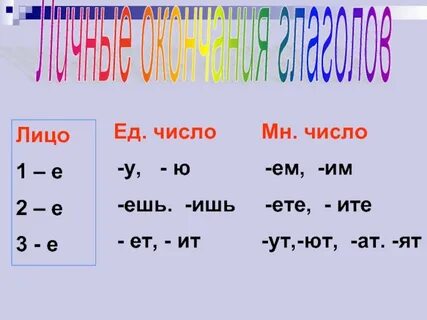 Окончание ат какое лицо