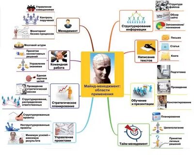 Интуитивное управление интерфейсом