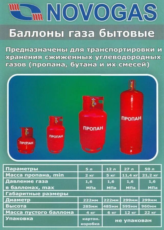 Сколько войдет газа в баллон
