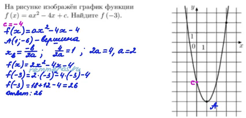 На рисунке изображен график функции f(х)=aх2. На рисунке изображён график функции f(x)=AX+B. Найдите. Графики функций f(x)= ax2. F X ax2+BX+C. Ax2 4x c