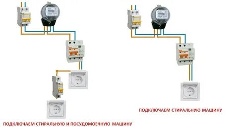 Автомат на посудомойку