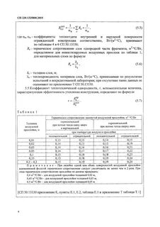 Теплотехнические характеристики ограждающих конструкций