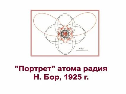 Радий строение