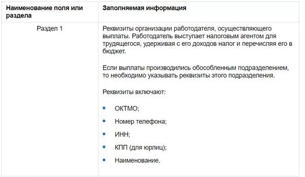 Справка 2 ндфл выдают при увольнении. Реквизиты обособленного подразделения. Обособленное подразделение в реквизитах. Реквизиты работодателя. Карточка с реквизитами обособленного подразделения.