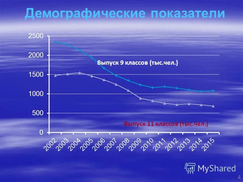 Показатели эмиссии