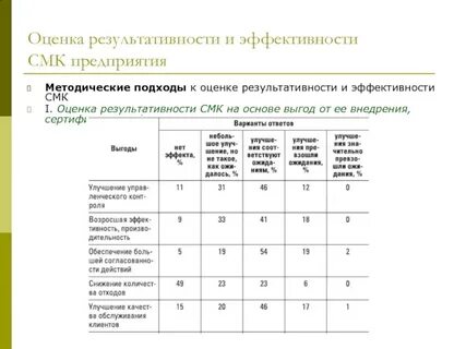Показатели результативности