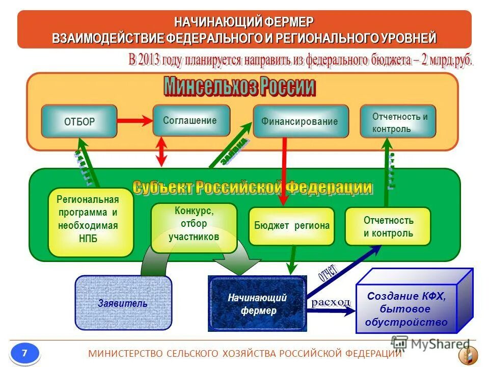 Контроль региональных программ. Контроль региональных программ. Минздравы субъектов рассылка. Муниципальный контроль. Алгоритм мониторинга.