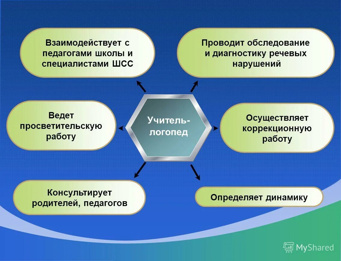 Воспитанников в специальном коррекционном образовательном учреждении