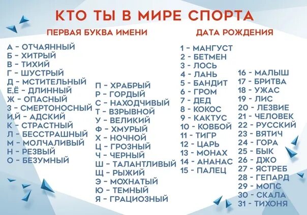 Какую кличку можно придумать на имя. Спортивные имена. Крутые клички. Спортивные клички. Крутые прозвища.